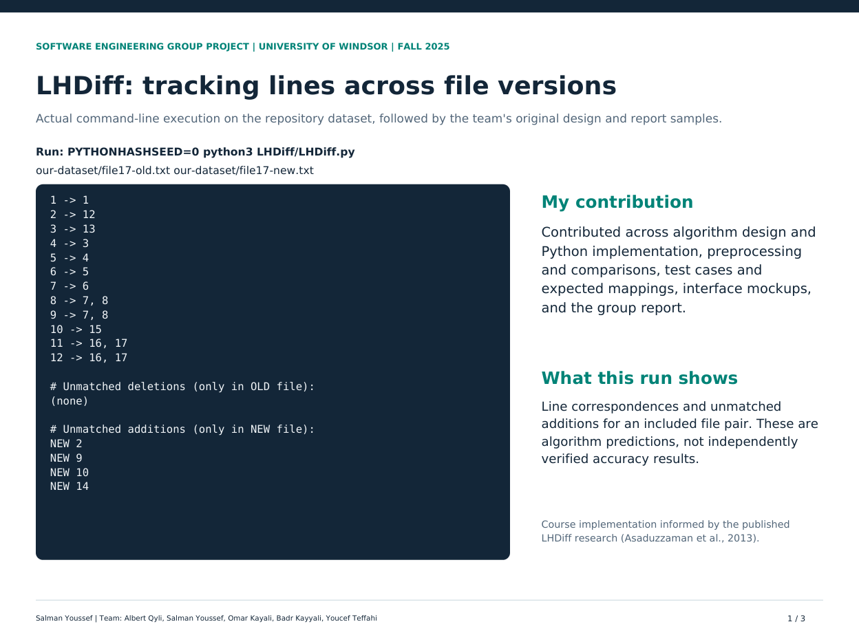 Actual command-line run · Team project